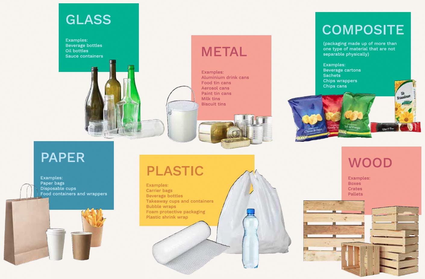 types of packaging