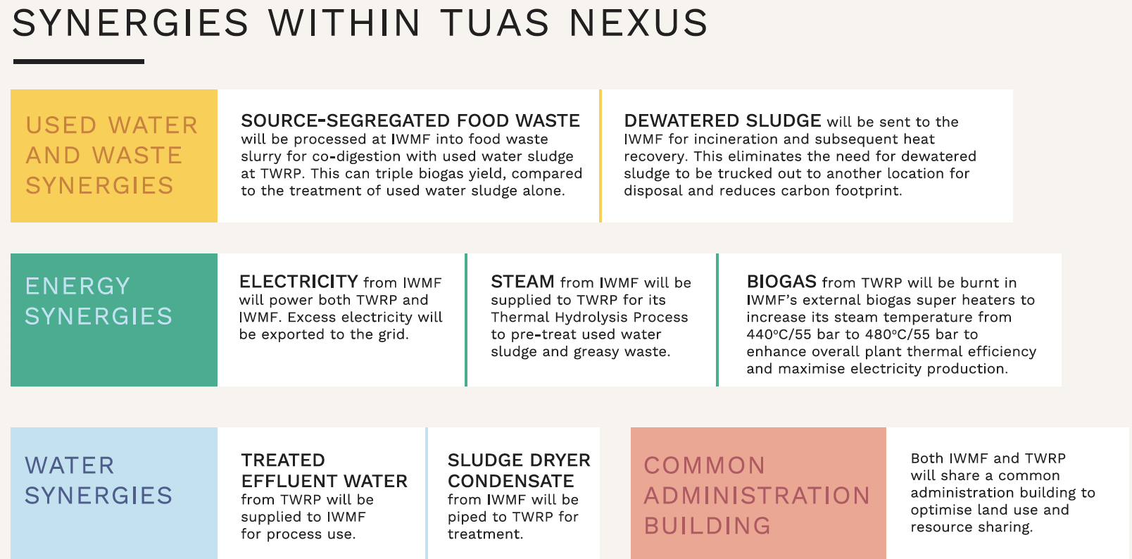 Integrated Waste Management Facility (IWMF)