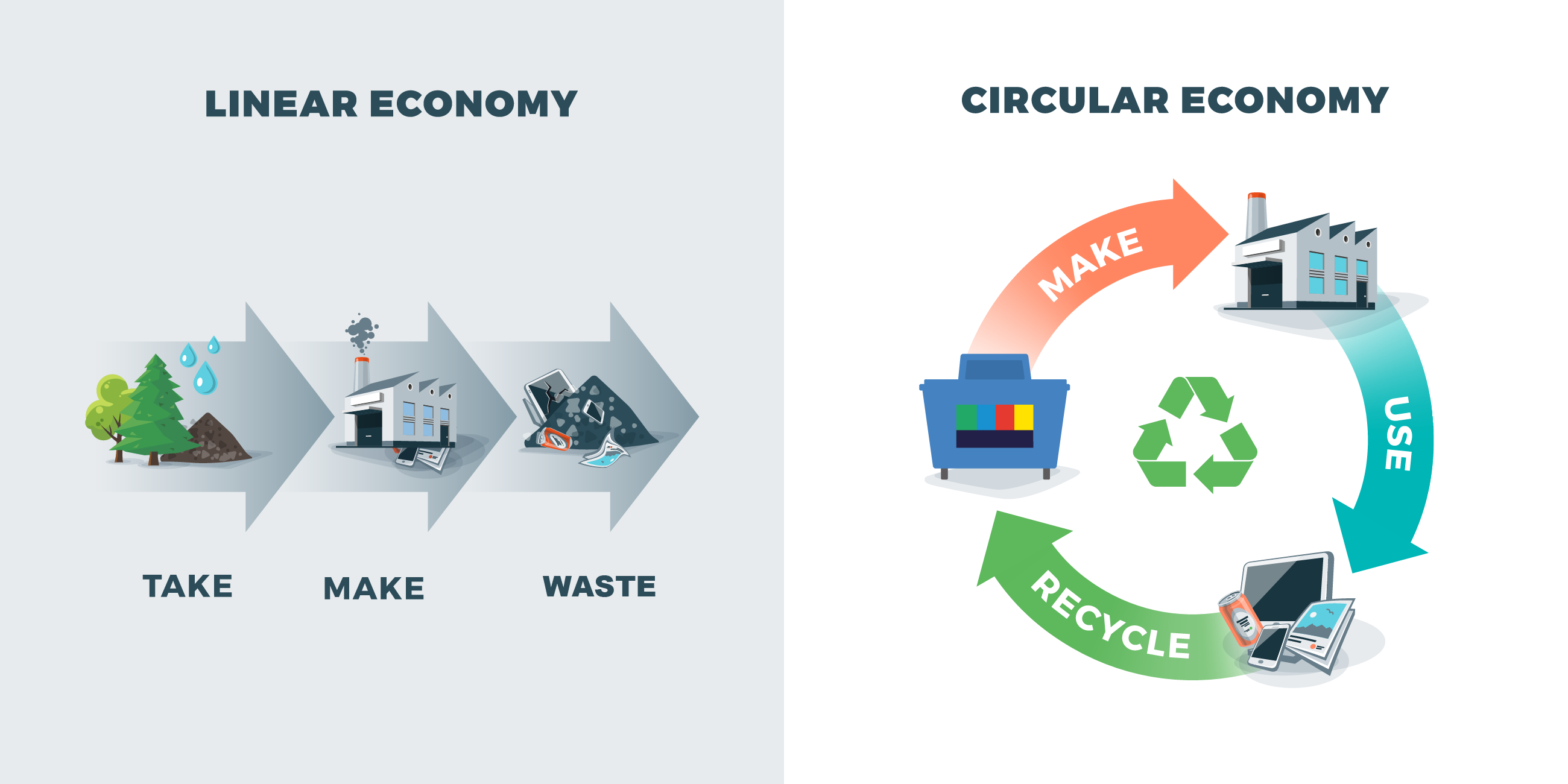 Circular Economy