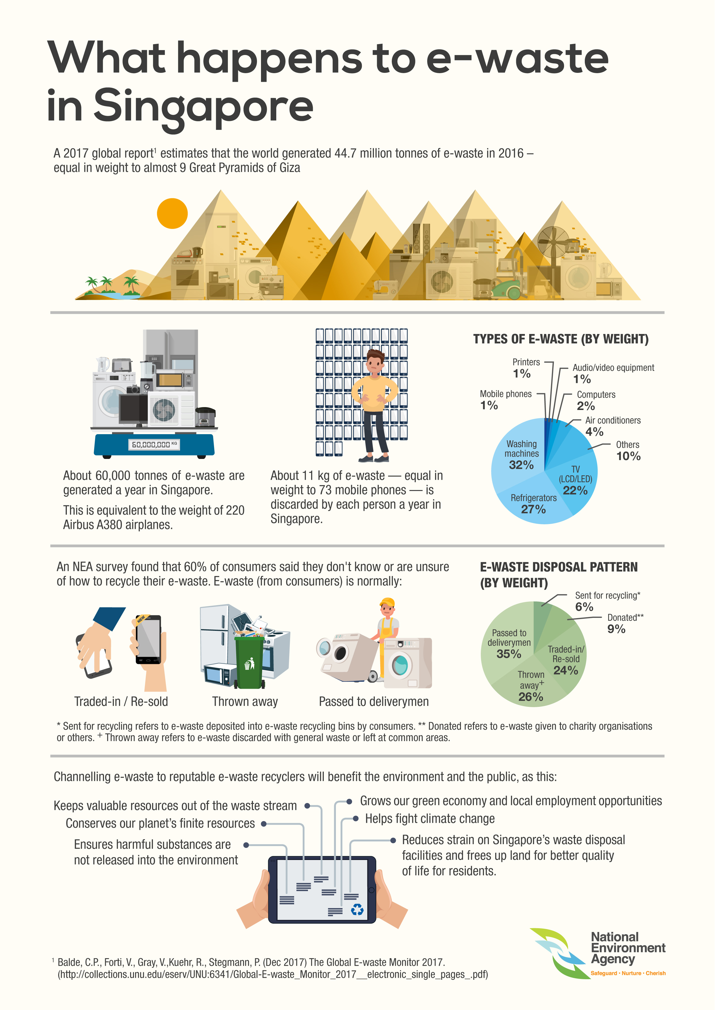 e-waste infographic