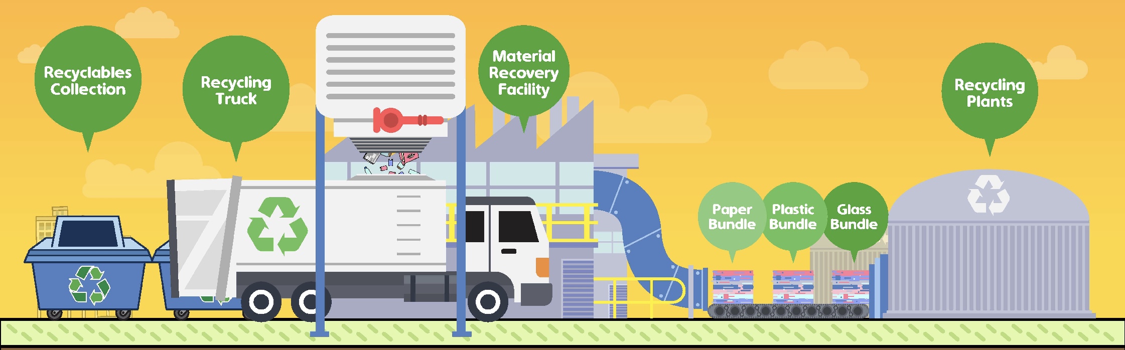 Recycling Process